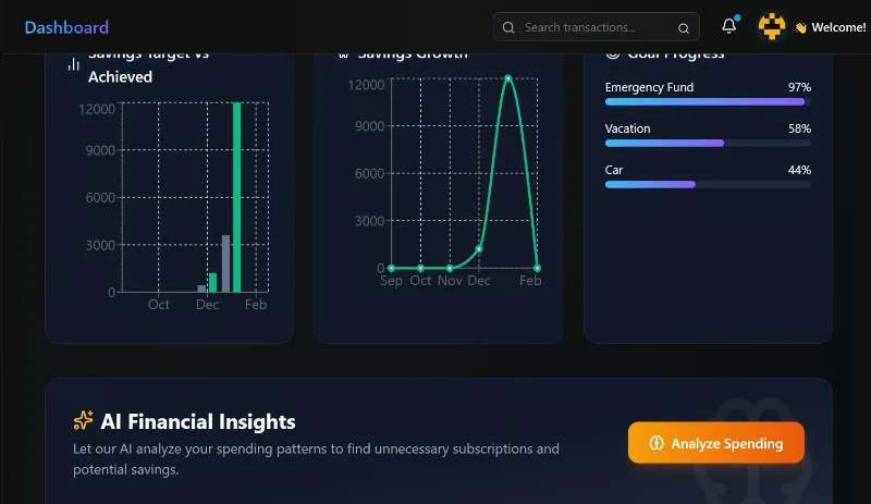 Monetiq savings dashboard showing savings targets, growth and goal progress