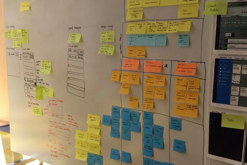 Sticky notes on a planning board
