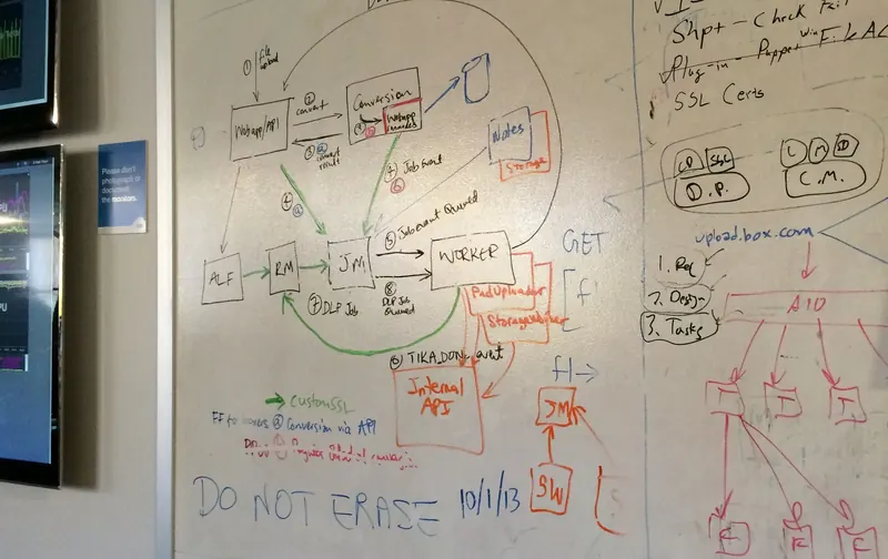 A diagram drawn on a whiteboard